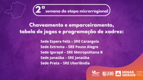 Publicado os chaveamentos e emparceiramentos, tabelas de jogos e a programação do xadrez da 2ª semana de execução do JEMG/2024.